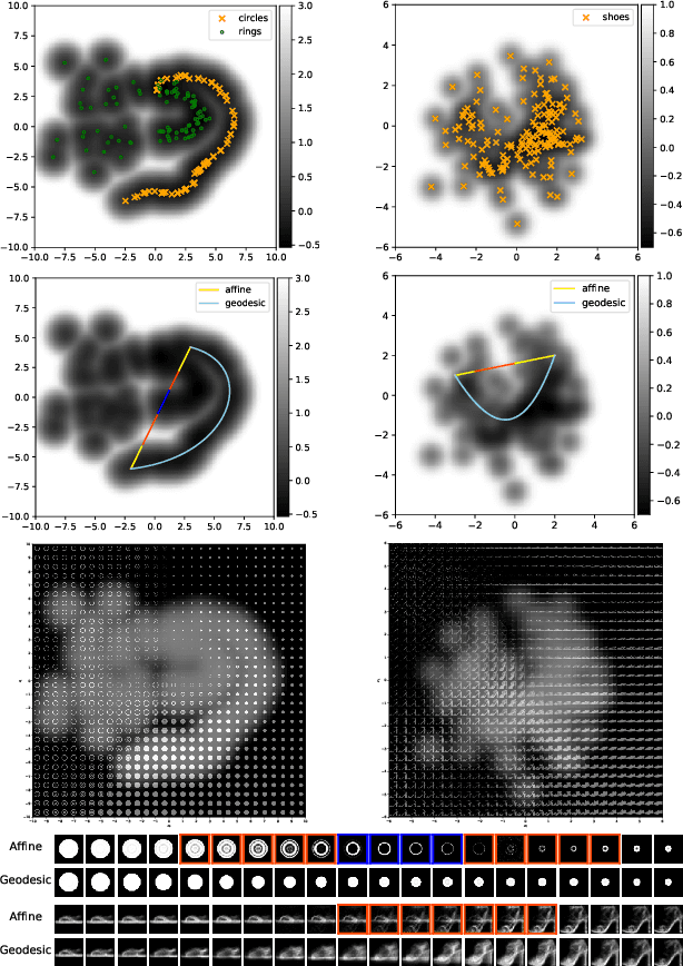 Figure 3 for Data Augmentation in High Dimensional Low Sample Size Setting Using a Geometry-Based Variational Autoencoder