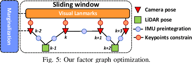 Figure 4 for R2LIVE: A Robust, Real-time, LiDAR-Inertial-Visual tightly-coupled state Estimator and mapping