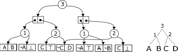 Figure 1 for New Limits for Knowledge Compilation and Applications to Exact Model Counting