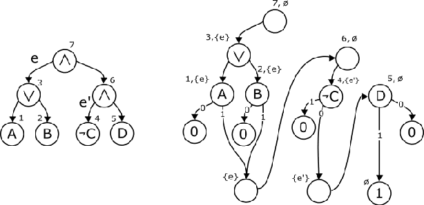 Figure 3 for New Limits for Knowledge Compilation and Applications to Exact Model Counting