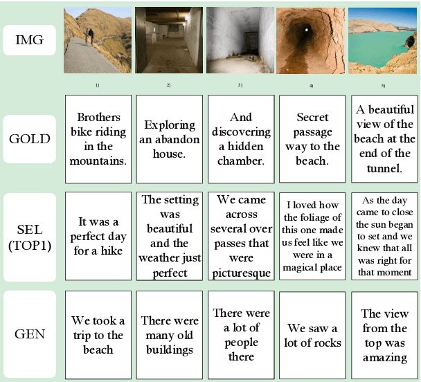 Figure 3 for Incorporating Textual Evidence in Visual Storytelling