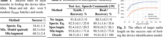 Figure 3 for MicAugment: One-shot Microphone Style Transfer