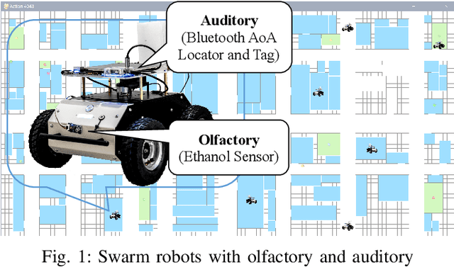 Figure 1 for OA-Bug: An Olfactory-Auditory Augmented Bug Algorithm for Swarm Robots in a Denied Environment