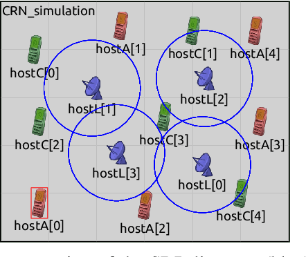 Figure 3 for Defending Distributed Classifiers Against Data Poisoning Attacks