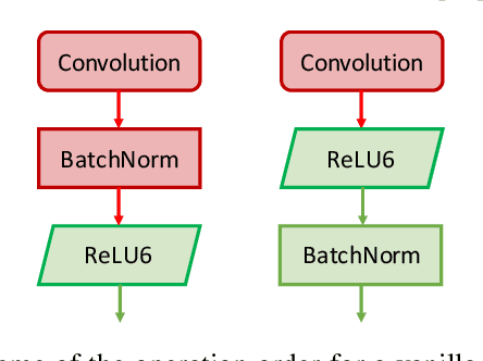 Figure 3 for Fault-Aware Design and Training to Enhance DNNs Reliability with Zero-Overhead