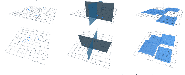 Figure 1 for A Greedy Algorithm for Building Compact Binary Activated Neural Networks