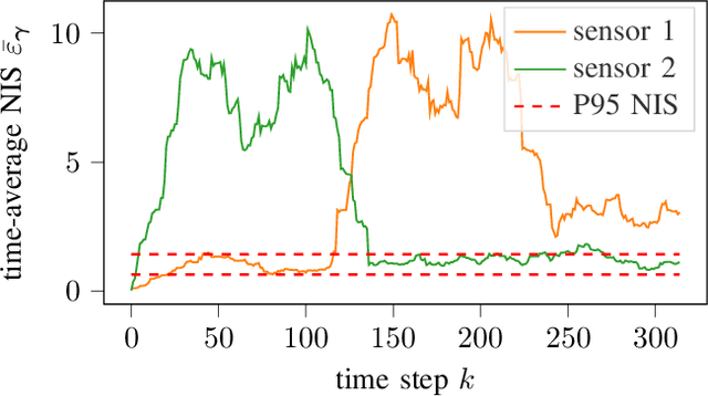 Figure 3 for Kalman Filter Meets Subjective Logic: A Self-Assessing Kalman Filter Using Subjective Logic