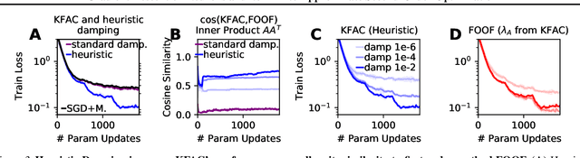 Figure 4 for Gradient Descent on Neurons and its Link to Approximate Second-Order Optimization