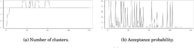 Figure 2 for A Quasi-Bayesian Perspective to Online Clustering