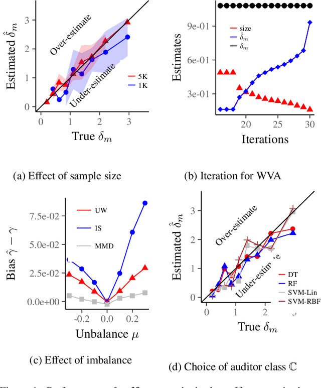 Figure 1 for Multi-Differential Fairness Auditor for Black Box Classifiers