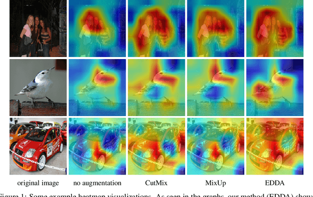 Figure 1 for EDDA: Explanation-driven Data Augmentation to Improve Model and Explanation Alignment