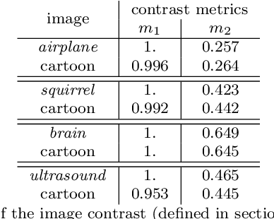 Figure 3 for Cartoon-texture evolution for two-region image segmentation