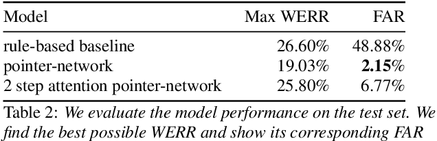 Figure 4 for User-Initiated Repetition-Based Recovery in Multi-Utterance Dialogue Systems