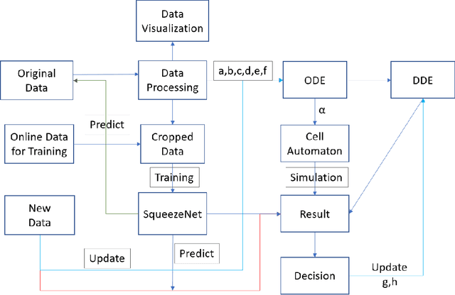 Figure 1 for Asian Giant Hornet Control based on Image Processing and Biological Dispersal