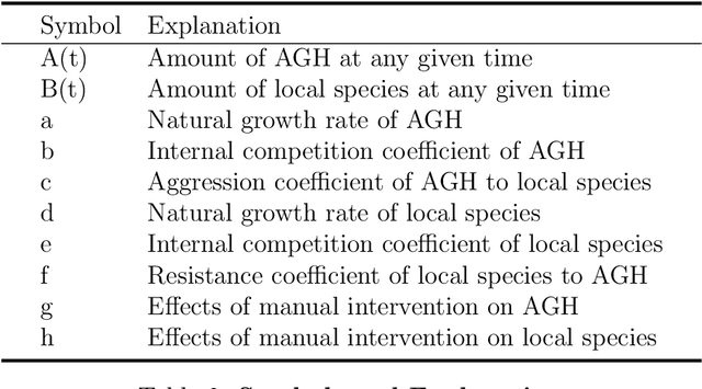 Figure 3 for Asian Giant Hornet Control based on Image Processing and Biological Dispersal