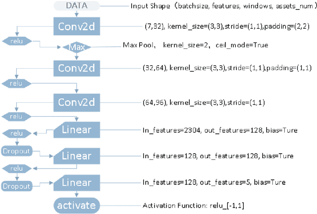 Figure 3 for Deep reinforcement learning for portfolio management based on the empirical study of chinese stock market