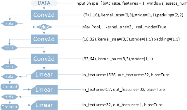 Figure 4 for Deep reinforcement learning for portfolio management based on the empirical study of chinese stock market