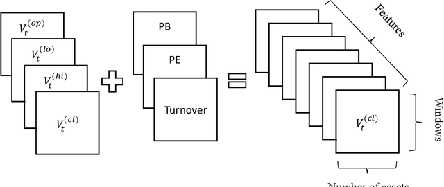 Figure 1 for Deep reinforcement learning for portfolio management based on the empirical study of chinese stock market