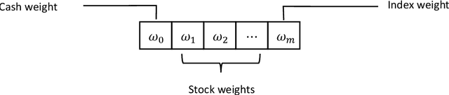 Figure 2 for Deep reinforcement learning for portfolio management based on the empirical study of chinese stock market