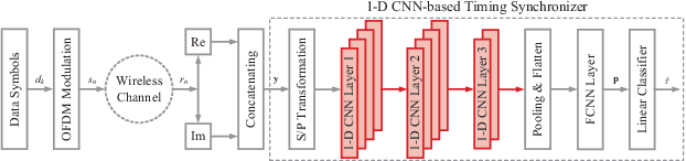 Figure 1 for Lightweight 1-D CNN-based Timing Synchronization for OFDM Systems with CIR Uncertainty