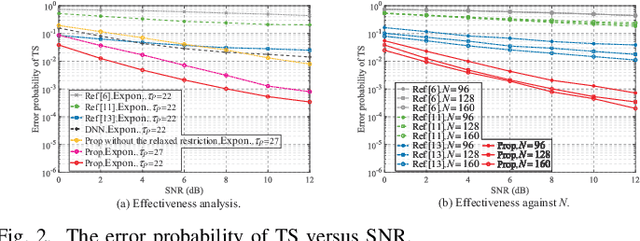 Figure 2 for Lightweight 1-D CNN-based Timing Synchronization for OFDM Systems with CIR Uncertainty