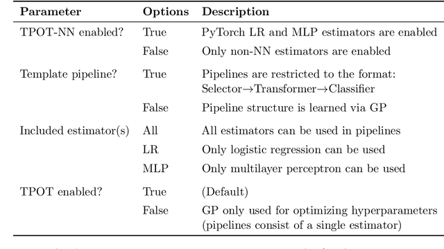 Figure 4 for Is deep learning necessary for simple classification tasks?