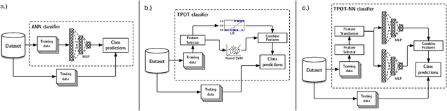 Figure 1 for Is deep learning necessary for simple classification tasks?