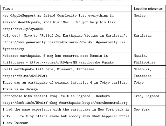 Figure 3 for Location reference identification from tweets during emergencies: A deep learning approach