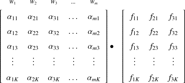 Figure 2 for Location reference identification from tweets during emergencies: A deep learning approach