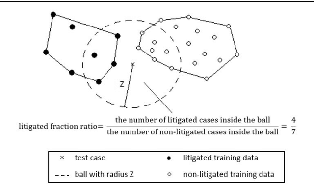 Figure 1 for Predicting litigation likelihood and time to litigation for patents
