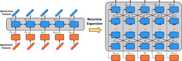 Figure 3 for Hallucinating Optical Flow Features for Video Classification