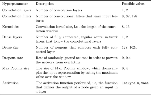 Figure 2 for NASirt: AutoML based learning with instance-level complexity information