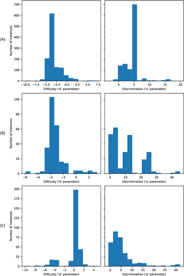 Figure 4 for NASirt: AutoML based learning with instance-level complexity information