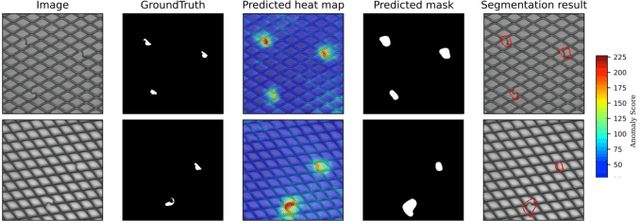 Figure 3 for AnomalyHop: An SSL-based Image Anomaly Localization Method