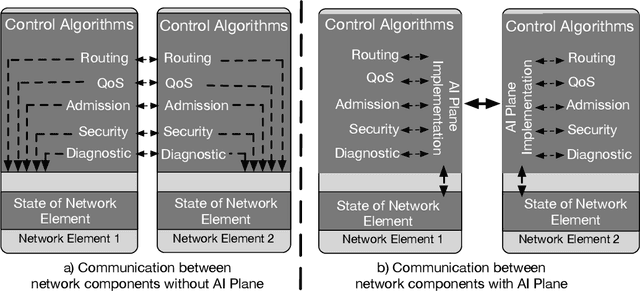 Figure 1 for Evolution of Artificial Intelligent Plane