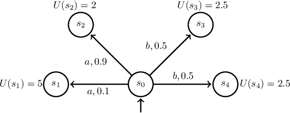 Figure 1 for Reward-Based Deception with Cognitive Bias