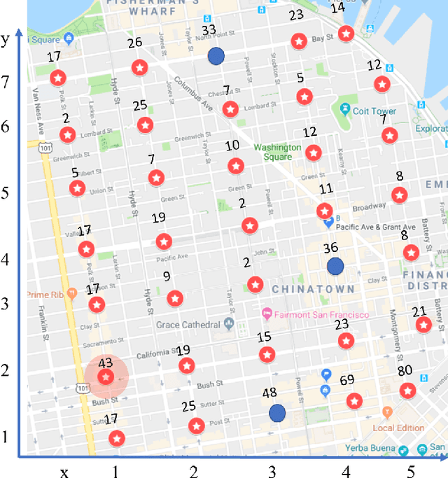 Figure 2 for Reward-Based Deception with Cognitive Bias