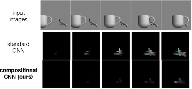 Figure 1 for Teaching Compositionality to CNNs
