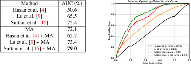 Figure 4 for Motion-Aware Feature for Improved Video Anomaly Detection