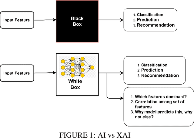 Figure 1 for Explainable AI: current status and future directions