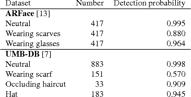 Figure 4 for Can we still avoid automatic face detection?