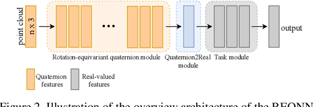 Figure 3 for 3D-Rotation-Equivariant Quaternion Neural Networks