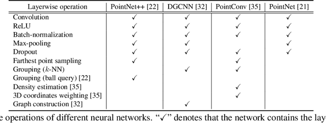 Figure 4 for 3D-Rotation-Equivariant Quaternion Neural Networks