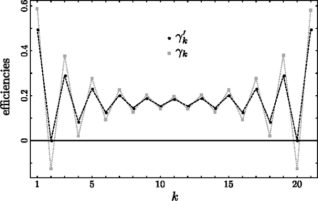 Figure 1 for Exact Identification of a Quantum Change Point