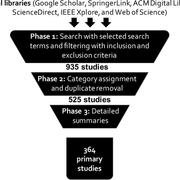 Figure 1 for A Survey on Machine Learning Techniques for Source Code Analysis
