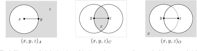 Figure 3 for Efficient Data Analytics on Augmented Similarity Triplets