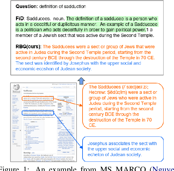 Figure 1 for Read before Generate! Faithful Long Form Question Answering with Machine Reading