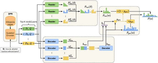 Figure 3 for Read before Generate! Faithful Long Form Question Answering with Machine Reading