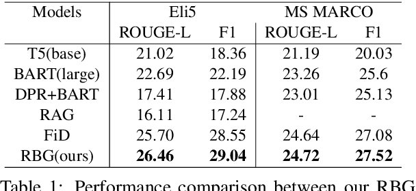 Figure 2 for Read before Generate! Faithful Long Form Question Answering with Machine Reading