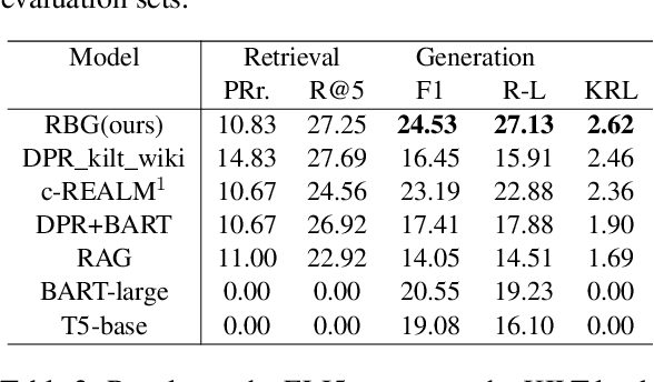 Figure 4 for Read before Generate! Faithful Long Form Question Answering with Machine Reading